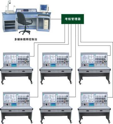 網絡化智能型機床實訓考核裝置 驅動制造業(yè)人才培養(yǎng)的創(chuàng)新引擎——上海中義科教設備引領智能教具變革